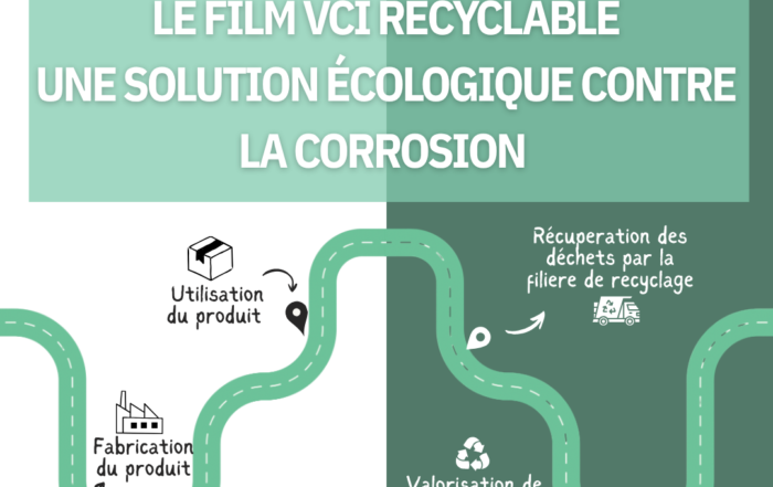 Film VCI recyclable