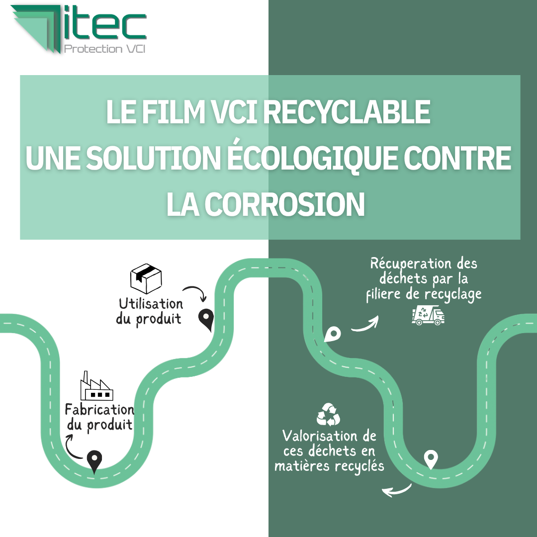 Film VCI recyclable